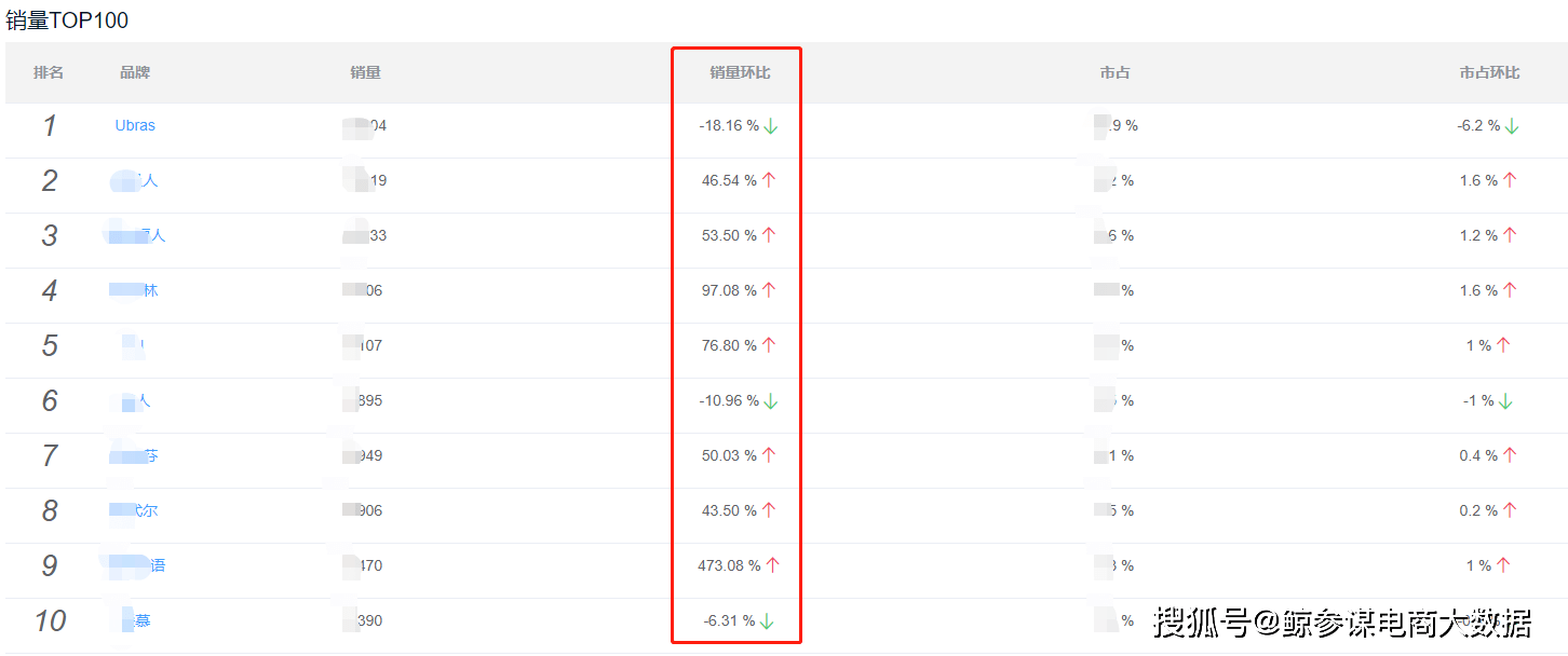 内衣销量排名_新能源汽车销量排名