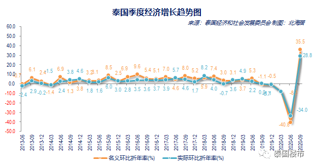 2021旅游业的gdp(3)