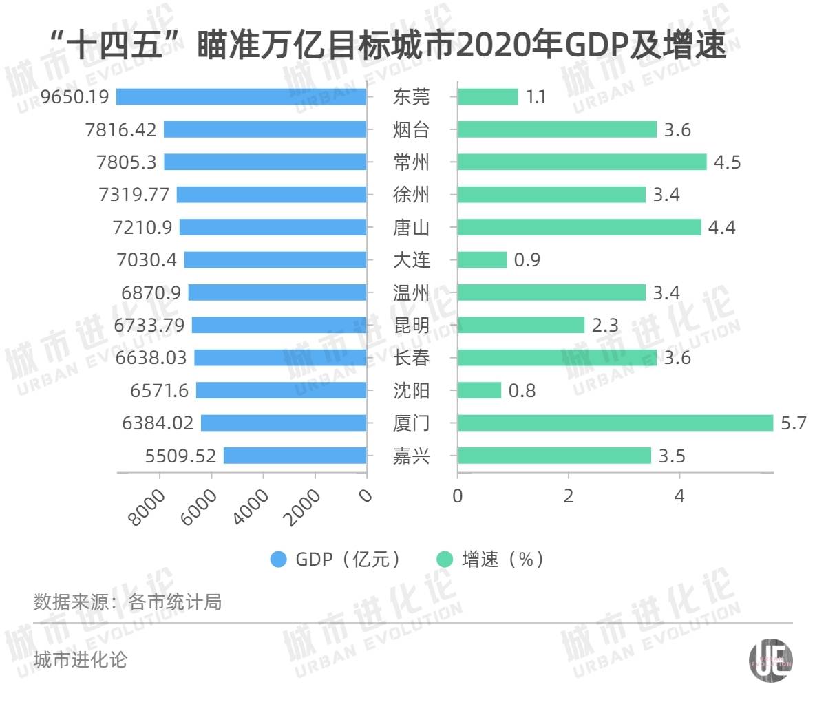 嘉兴港区去年gdp多少_长沙与杭州的前半年GDP总量相差多少呢