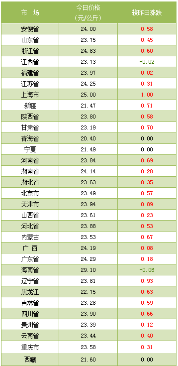 南方卫视北方gdp排名_南强北弱 北京成全国十强唯一北方代表,北方真的不行了(3)