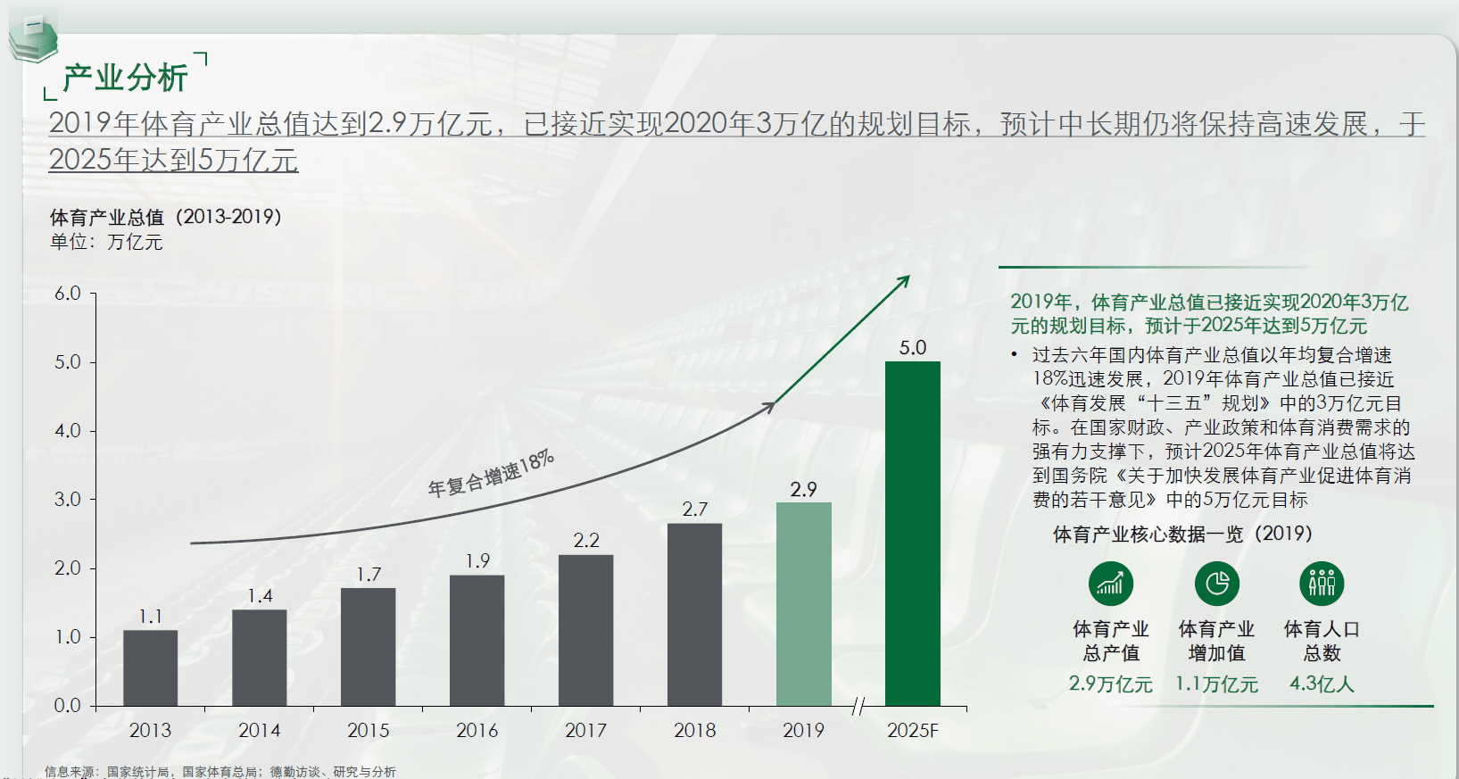 上海德勤gdp_德勤中国 跳出信仰看城投系列之一 结构化评级(3)