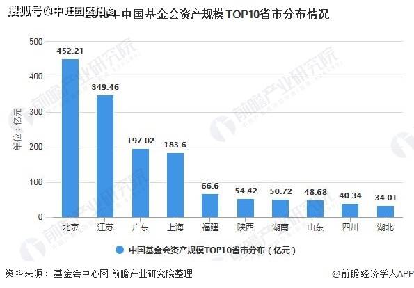 珠海与芜湖2021年gdp比较_珠海哪个区最有钱 最后一名你肯定想不到...(3)