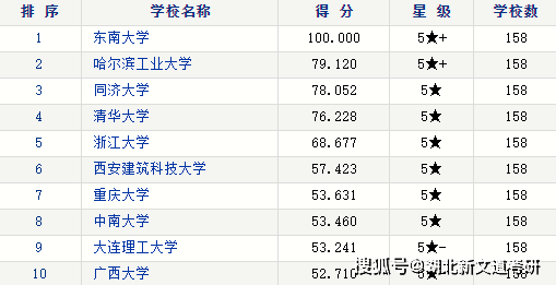 水利工程专业大学排名_清华大学(2)