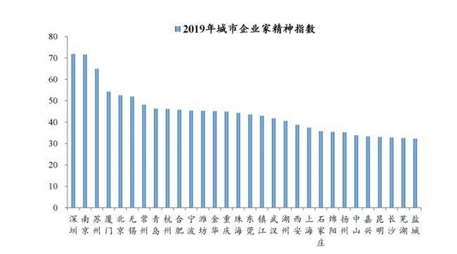 十三五期间师市人口增加_十三五期间体育成就(2)