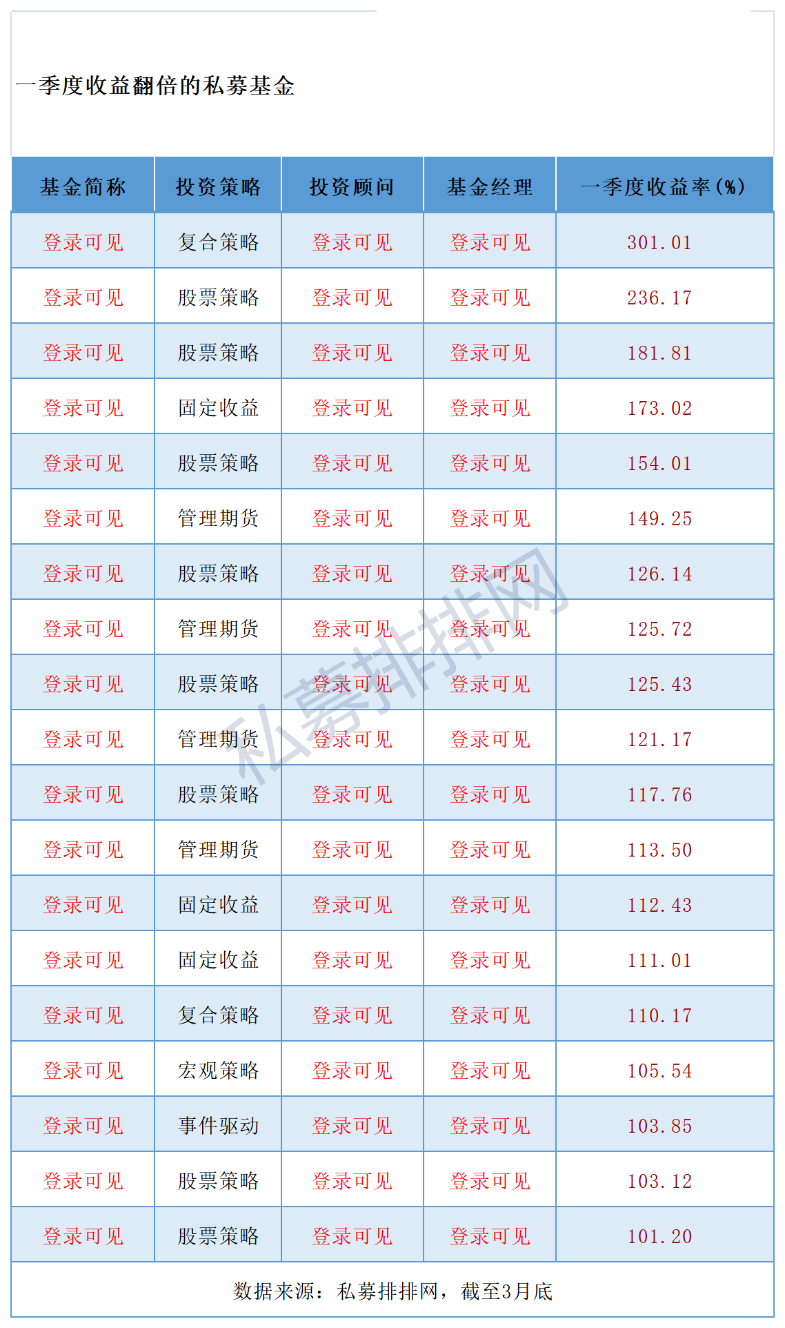 北京私募公司排名_私募基金公司(2)