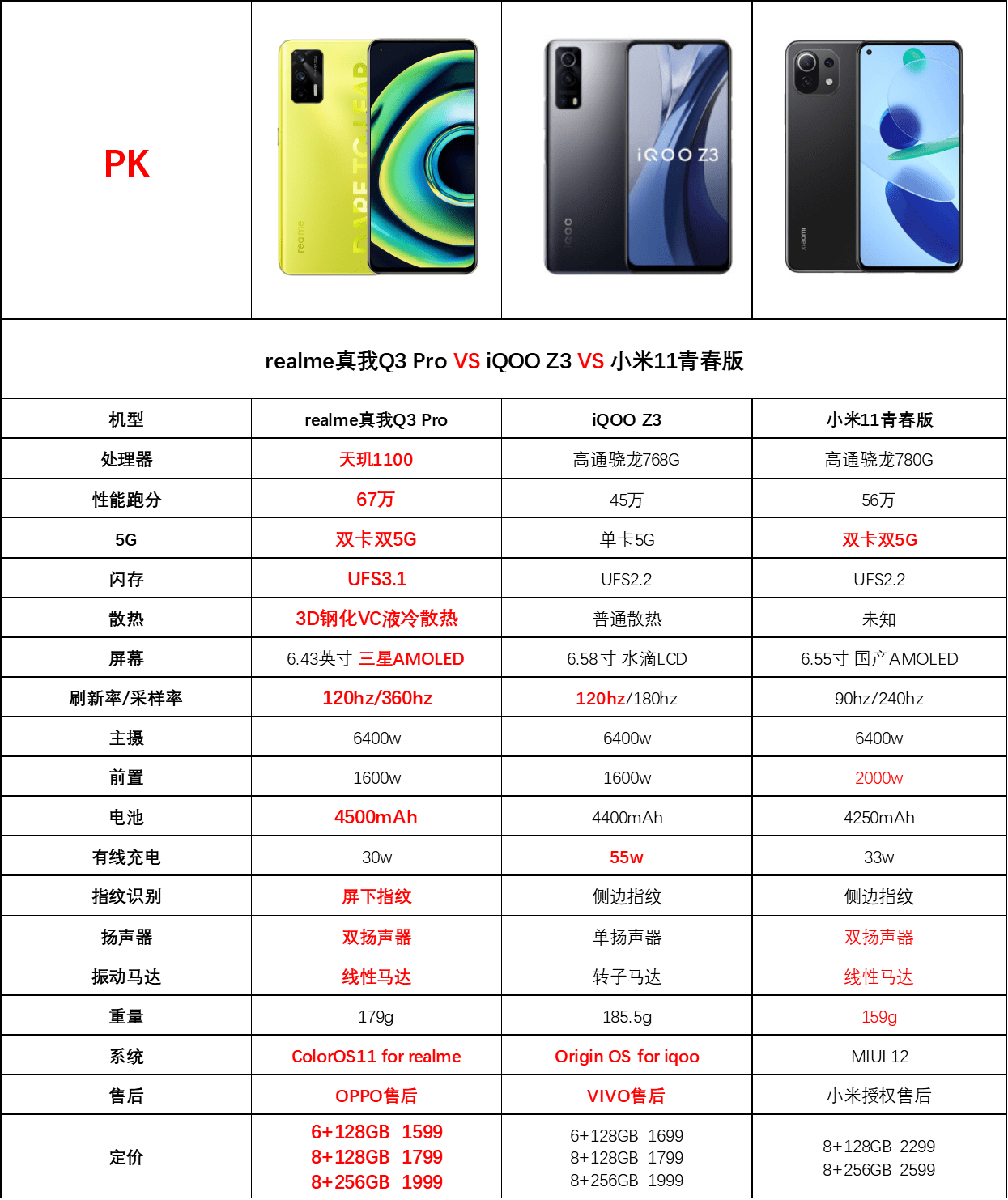 谁敢在小米11青春版前横刀立马唯我真我q3pro