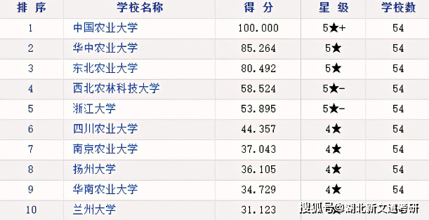 兽医学排名_手机处理器排名