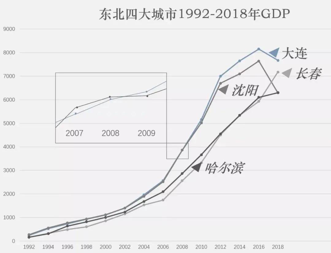 大连人口流入_去库存最好的方法就是房地产涨价