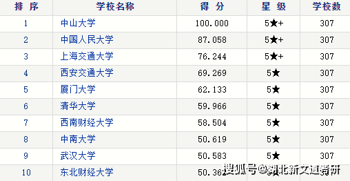 公共管理学科排名_河南高校学科评估排名
