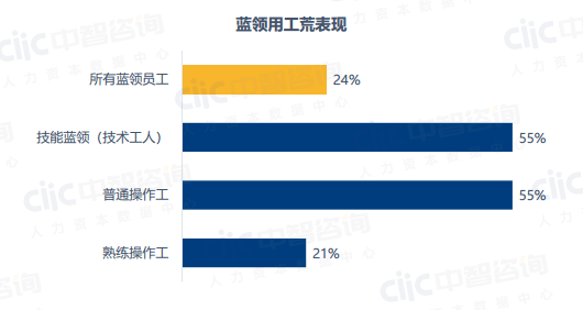 临沂60岁人口有多少_临沂市区号码是多少(3)