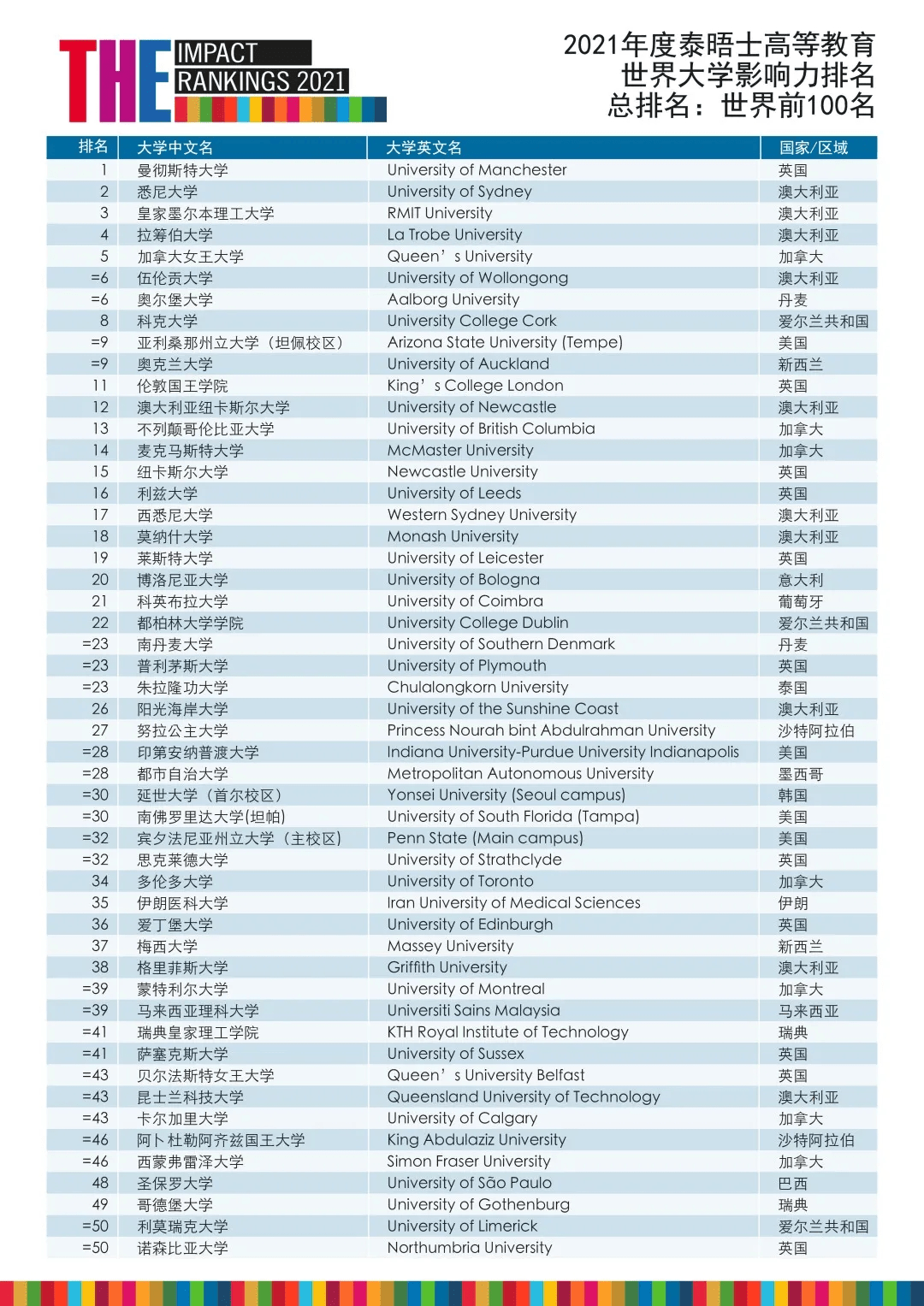 2021纽约gdp在大陆排名_真实数据 上海房价已超纽约 年均涨幅是纽约14倍