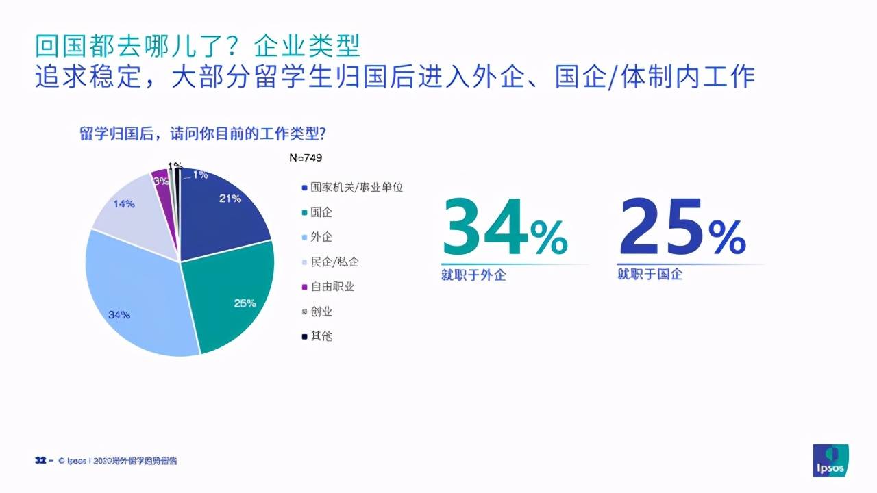 留学机构招聘_Ipsos发布英美新加多国留学报告,别犹豫了 去这个国家留学就业才最吃香