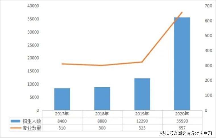 孝感人口2021总人数_2021湖北孝感公务员考试报名人数统计 最高竞争比破百,高达