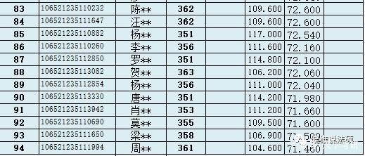 西南政法大学排名_西南政法大学(2)