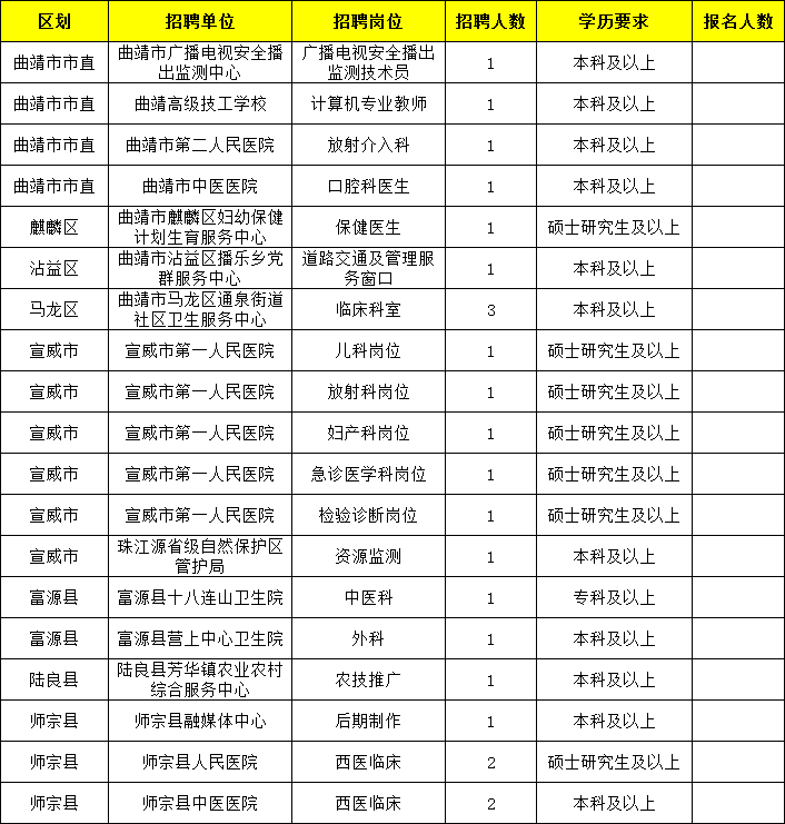 2021云南曲靖市人口_云南曲靖市地图(2)