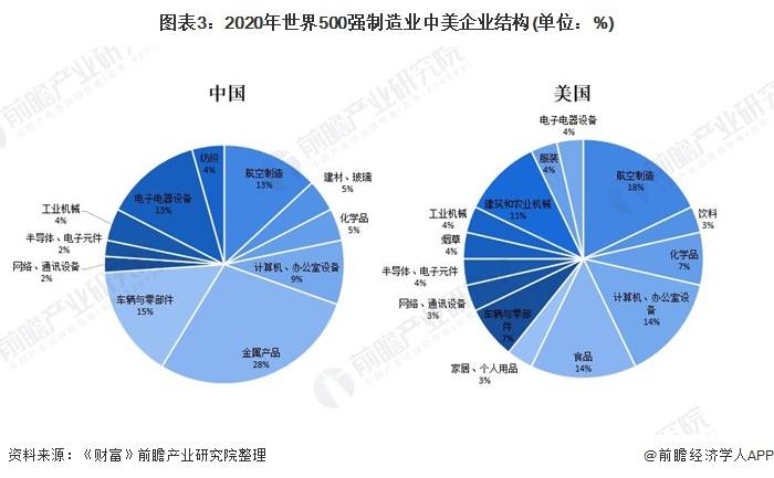 2021中美各行业gdp对比_如果美国不进口中国商品,中国能扛多久 智能工业云平台