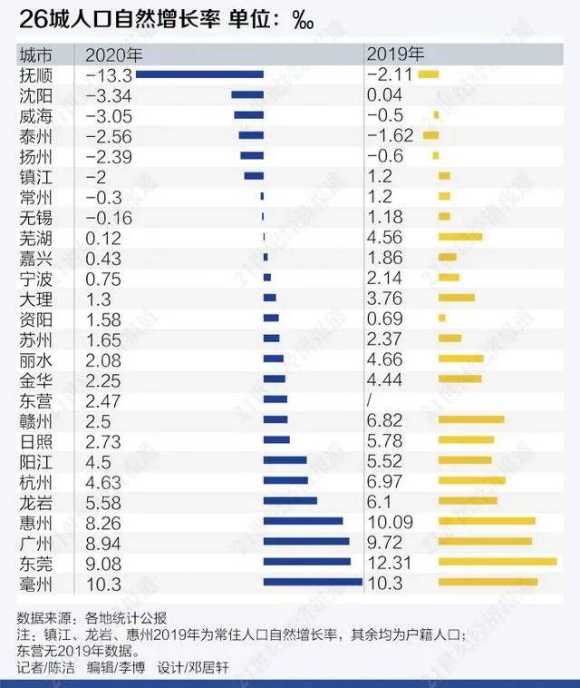 自然增长率等于零表示人口什么_人口自然增长率(3)