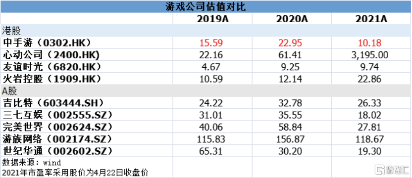 航线|中手游（0302.HK）多款即将上线新游强势袭来，全年维持高速增长预期