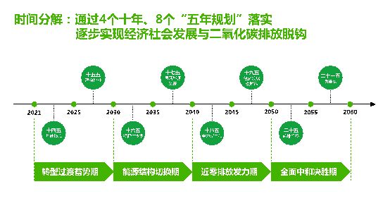 设立百亿规模碳中和基金后红杉中国再度发布零碳报告