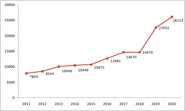 广州市区常住人口2019_常住人口登记表(2)