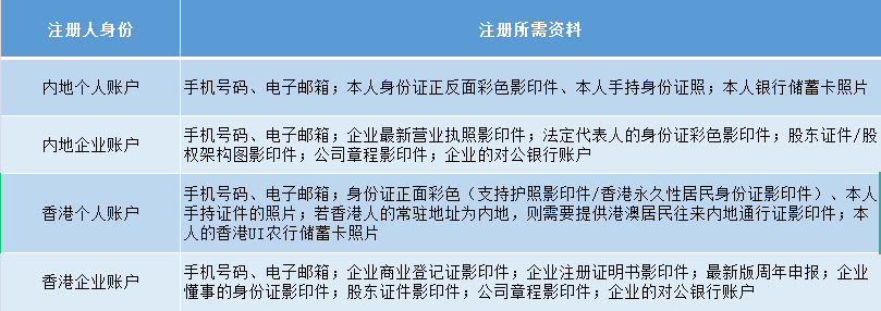 各类注册人员是指什么