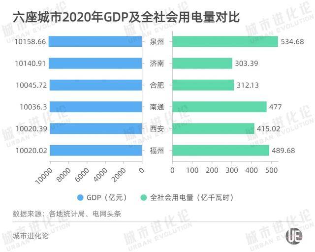 不计入gdp的两种情况_富可敌国 北上广深GDP集体超新加坡 专家 差距仍很大