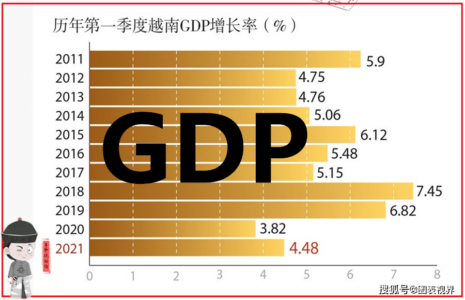 越南贸易总额和gdp_除了新加坡和越南,您知道还有哪些国家的进出口贸易总额比其GDP还高