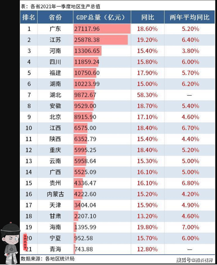 越南的GDP在中国排名_中国人均GDP和俄罗斯 越南的比较