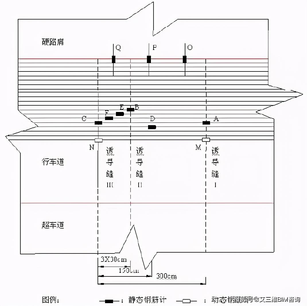 钢筋水泥能核算到gdp么_建筑工地的材料价格表比如水泥钢筋(3)