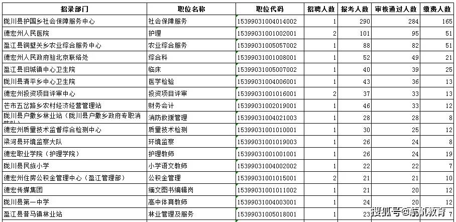 版纳人口数_人口普查