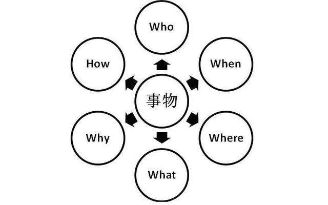 什么是换位思考能力 befd933fa902457b816f2cbb6eb93128.jpeg