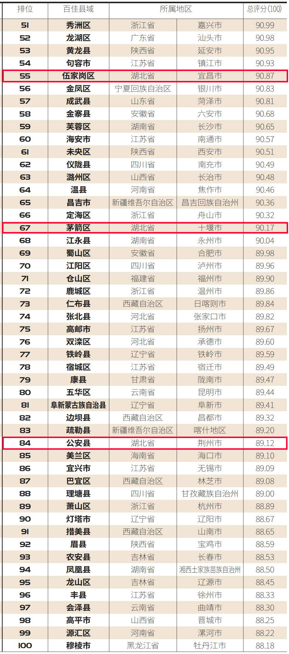 河南省直管县上半年gdp2020_河南省10个省直管县GDP排行榜(3)