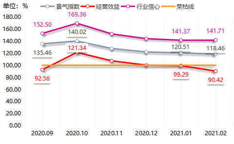 镇平的GDP(3)