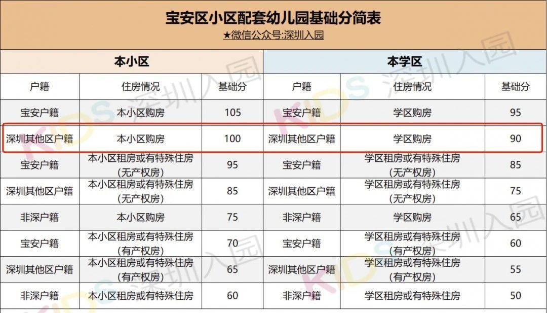 2021深圳宝安gdp有多少_龙岗区一季度GDP增长极低(2)