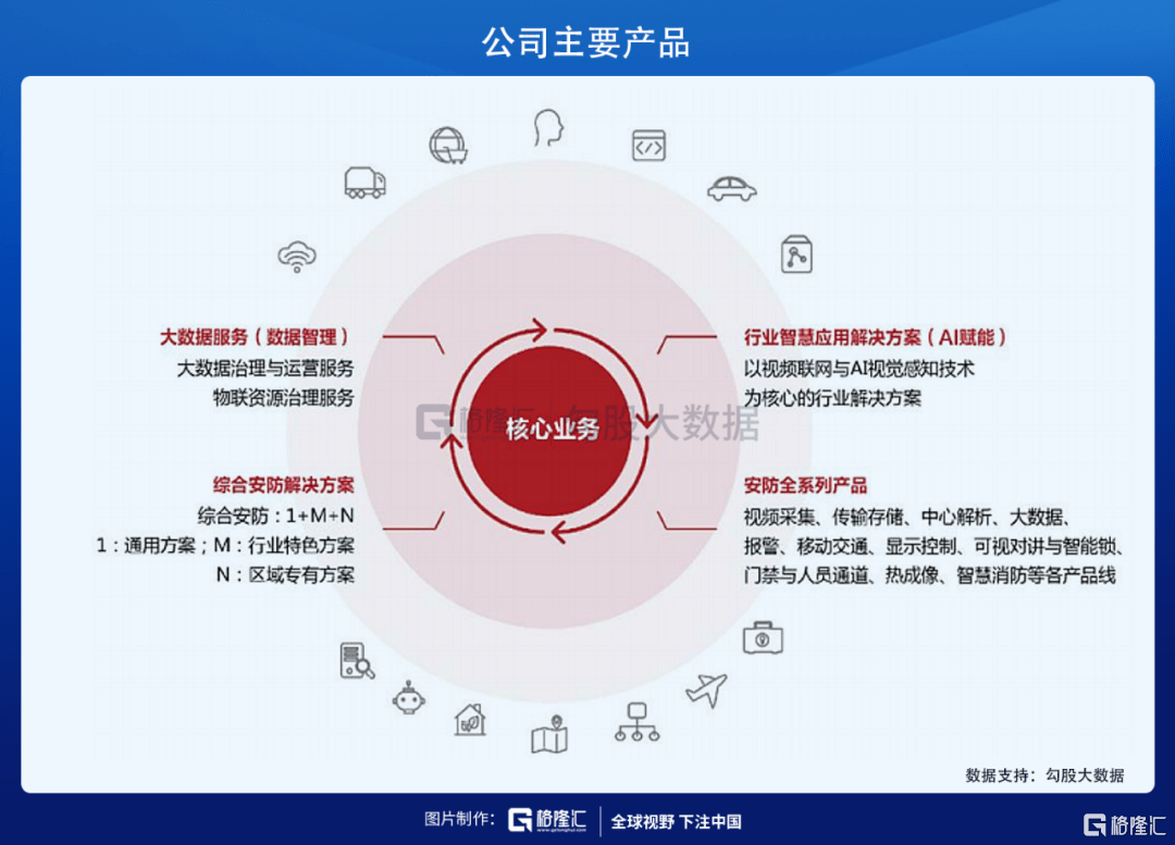 海康威视 招聘_安全招聘 FreeBuf.COM 关注黑客与极客Page 23 of 34(3)