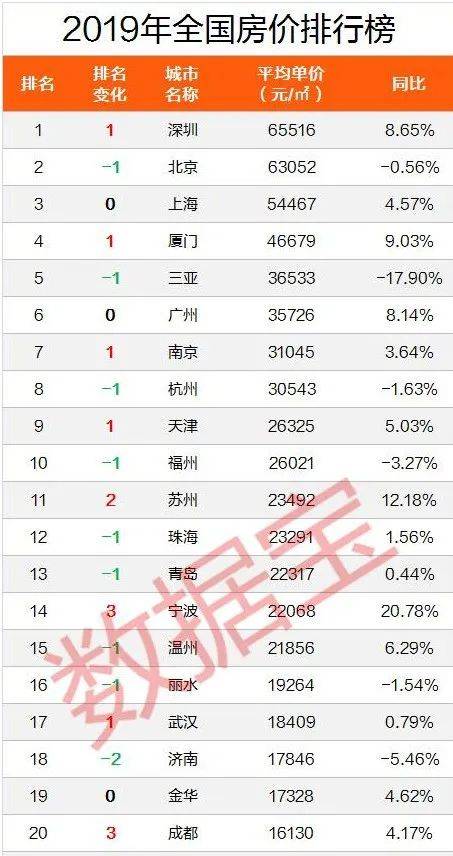 温州全国排名_温州豪宅小区排名(2)