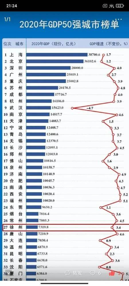 全国哪个县GdP上万亿_2019年万亿GDP城市,除人均GDP,你了解地均GDP 经济密度 吗(2)