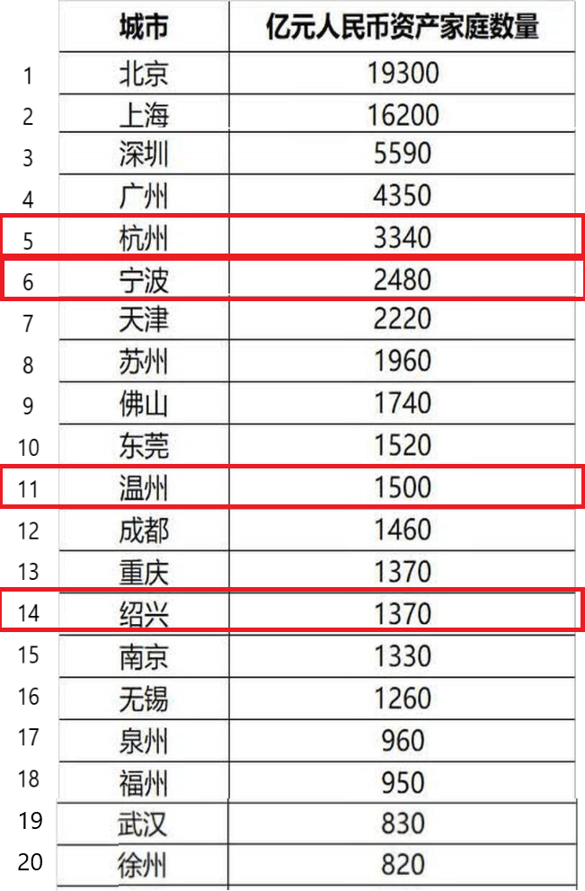 房价排名_上海各区房价排名表