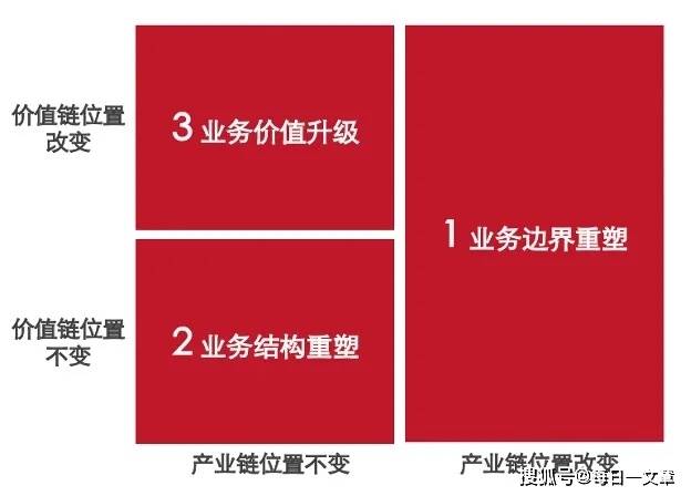 開云電競官方網十四五計劃的品牌結構全景圖(圖1)