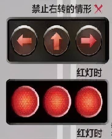 红色叉形灯或者箭头灯亮时,禁止本车道车辆通行.