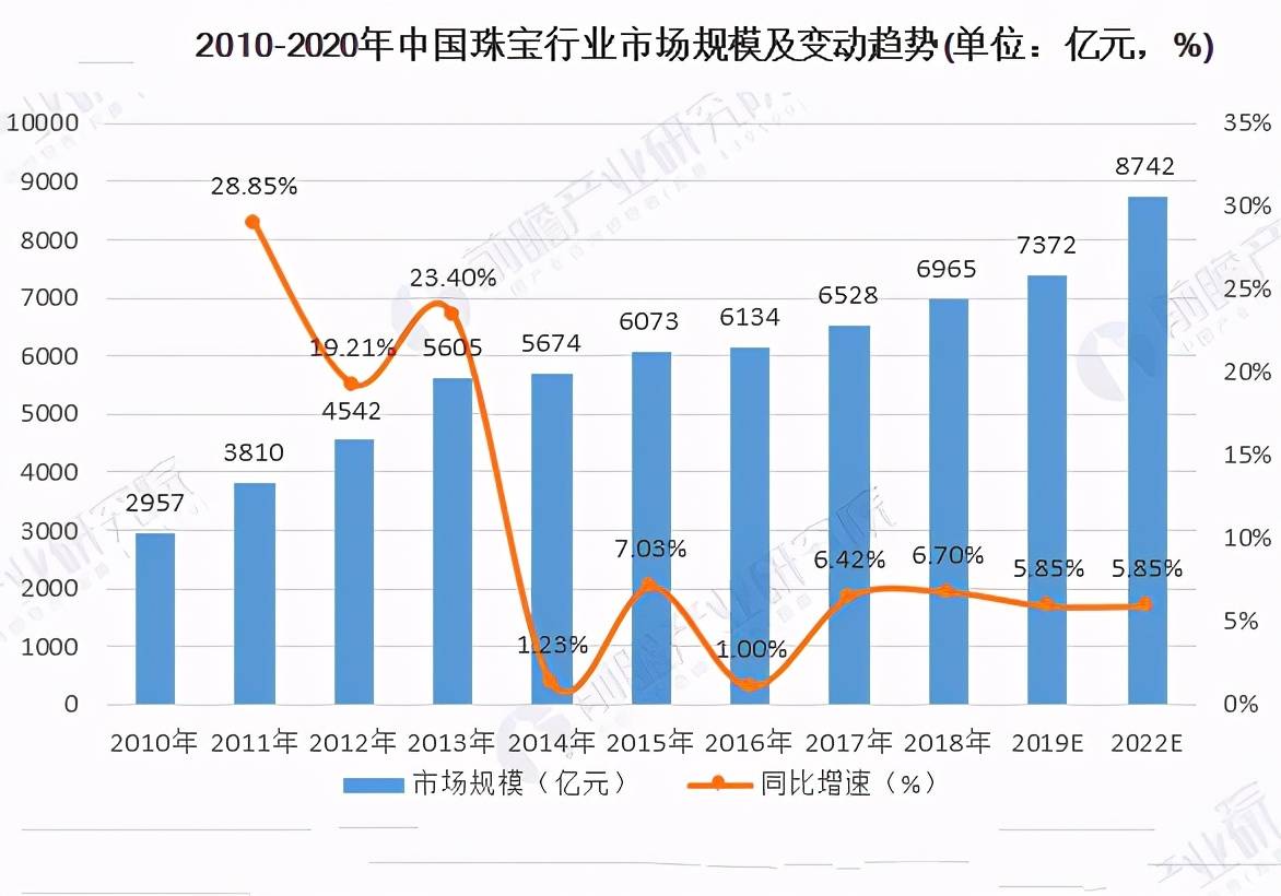 人均8000_中国人均寿命(3)