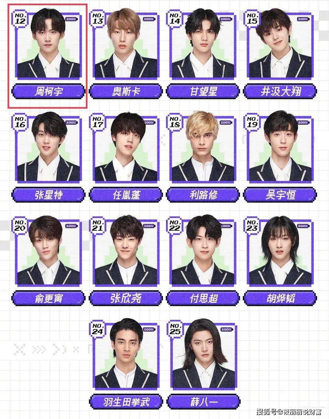 原创创造营2021出道位排名大换血究竟谁才是最后的胜利者