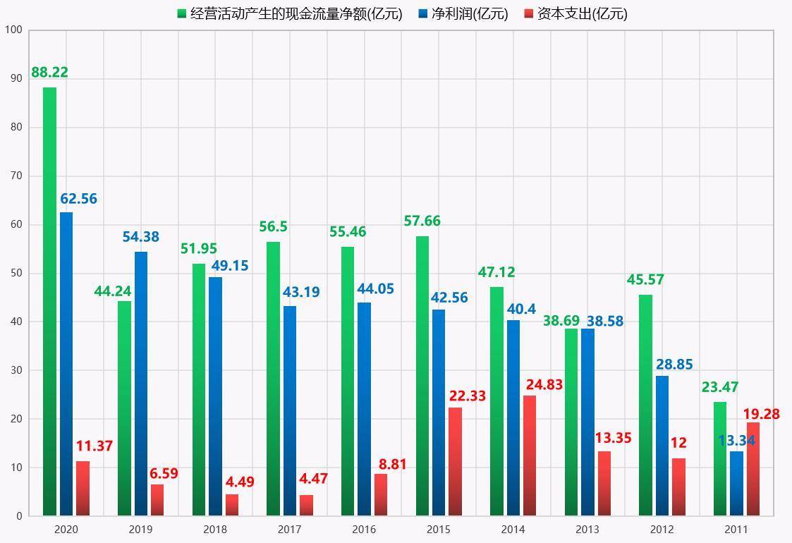 以gdp论英雄是一种片面的发展_官方解读去年地区DLI指数 不再简单以GDP论英雄(3)