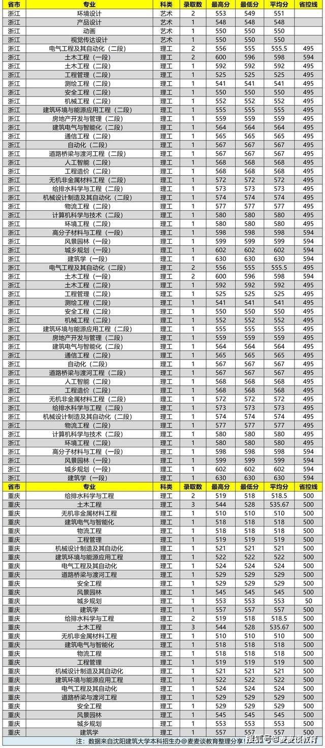 陕西省总人口为多少2020年_陕西省2020年一分一段(2)