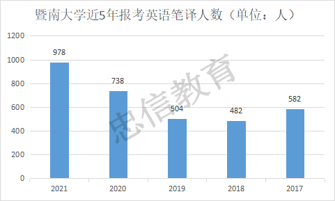 2021年上海人口减少_上海户籍老年人口比例超35 女性老龄化比男性更为严重 2(2)