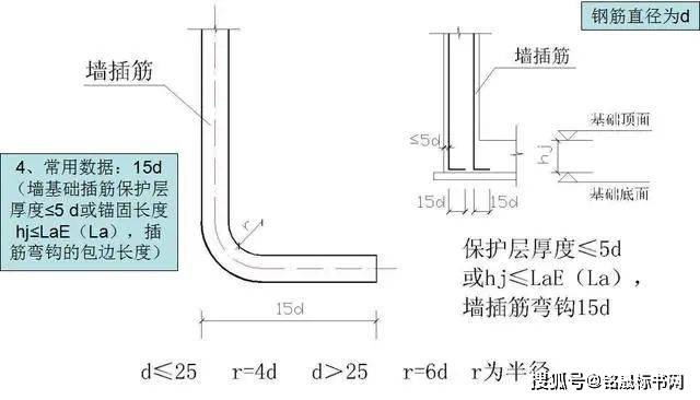 板中负筋下料长度不够怎么搭接_长度单位手抄报(3)