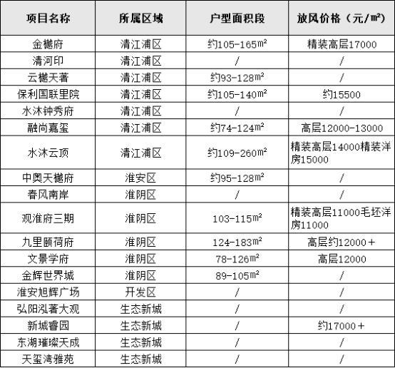 淮安主城区人口_买铺三字金经,人从众才是关键(3)