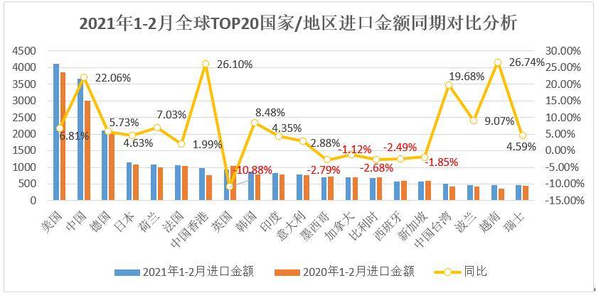 台湾岛内gdp在世界排名_墨尔本顶层公寓一个亿,现在买家 赔钱 都不要,真是人傻钱多(3)