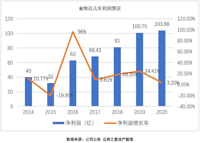 晋城gdp有算晋煤集团吗_2016年的中国城市群 京津冀城市群GDP排行榜(2)