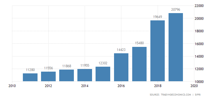 美国历史上最黑暗的一年gdp_美国公布了 GDP萎缩3.5 这是二战后最惨一年(3)